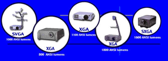 projectors